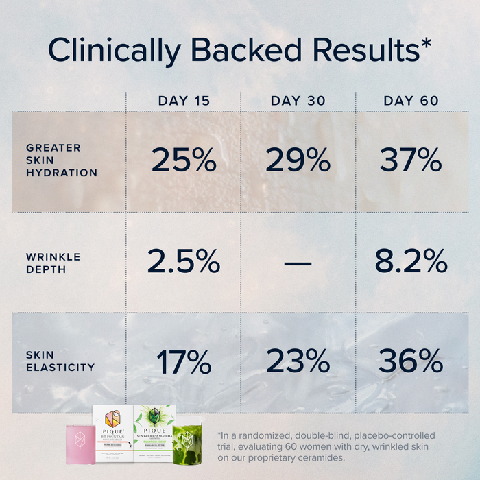 Radiant Skin Duo Protocol